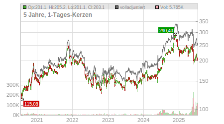 Charts