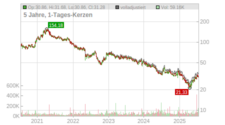 Charts