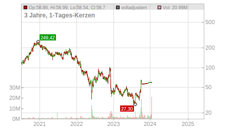 Charts