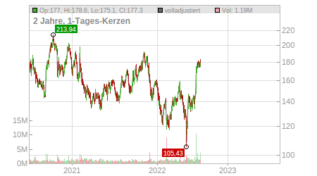 Charts