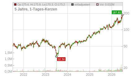 Charts