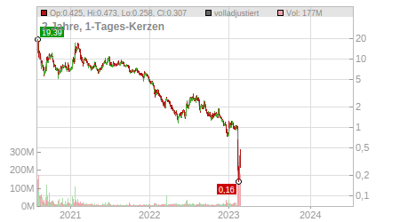 Charts