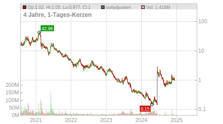 Charts