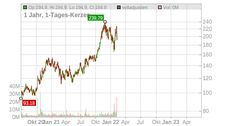 Charts