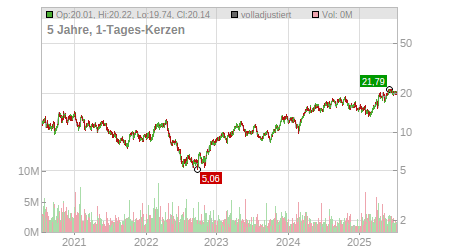 Charts