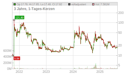 Charts