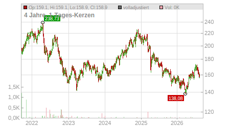 Charts
