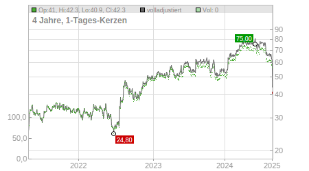 Charts