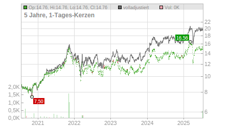 Charts