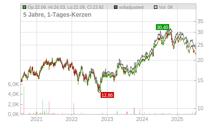 Charts