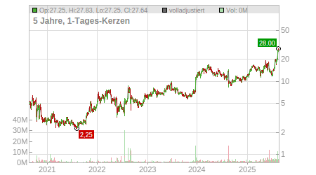 Charts