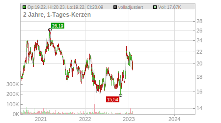 Charts