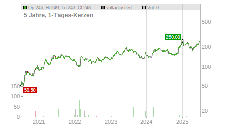 Charts