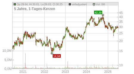 Charts