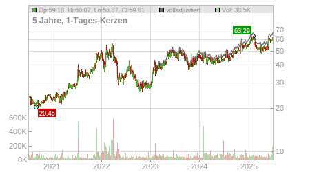 Charts