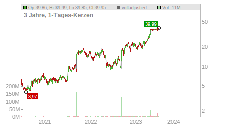 Charts