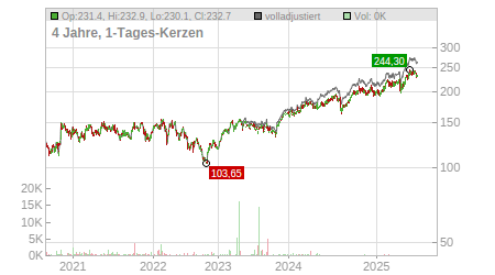 Charts