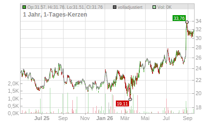 Charts