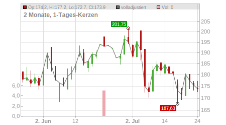 Charts
