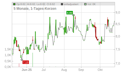 Charts