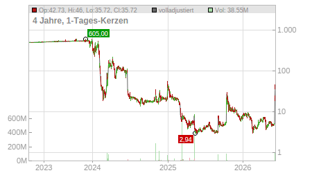 Charts