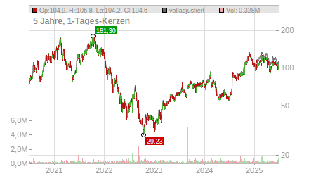 Charts