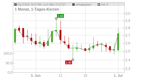 Charts