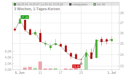 Charts