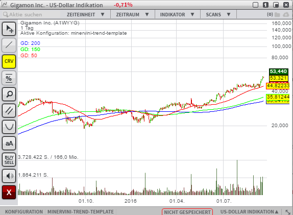 chart-templatge