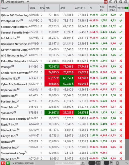 cybersecurity-aktien
