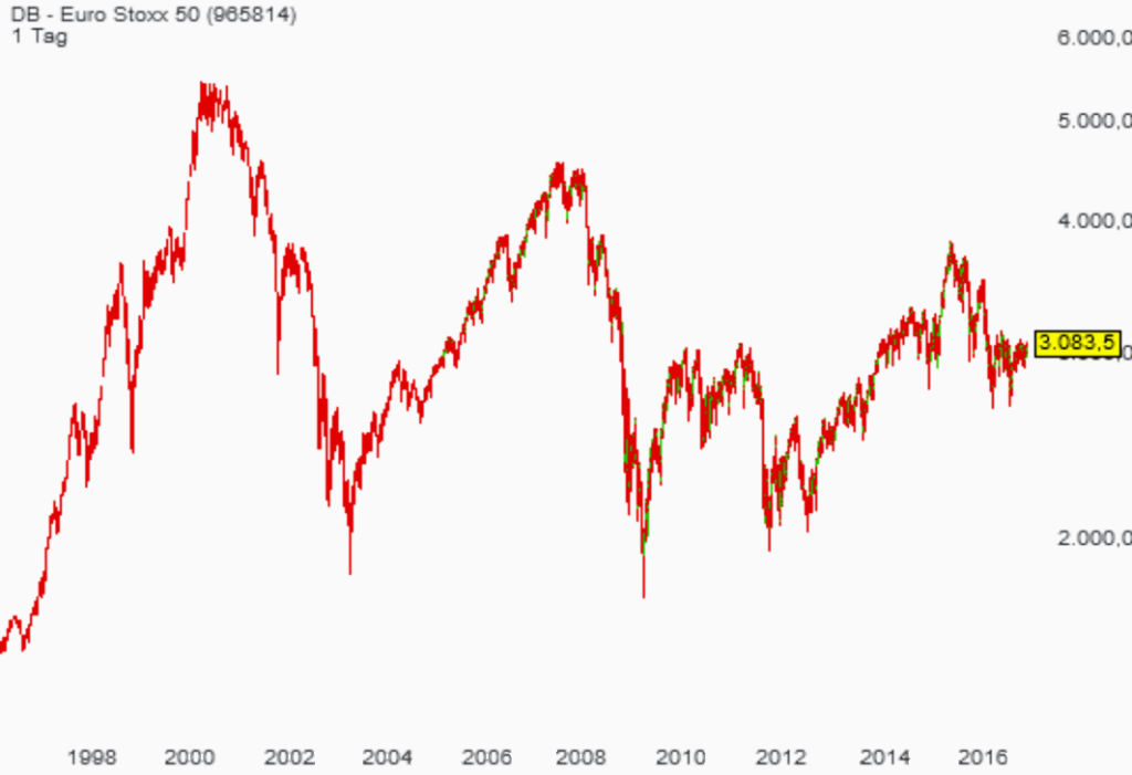 stoxx-50