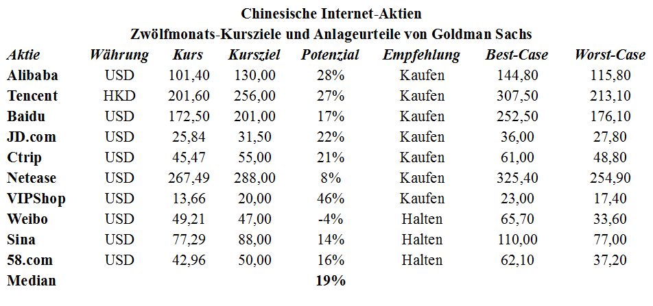 china-aktien-tab1