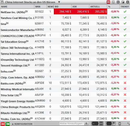 china-aktien-tab3