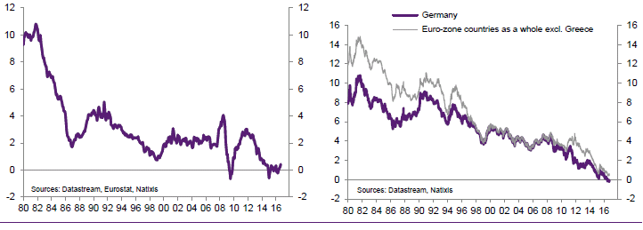 inflation-eu