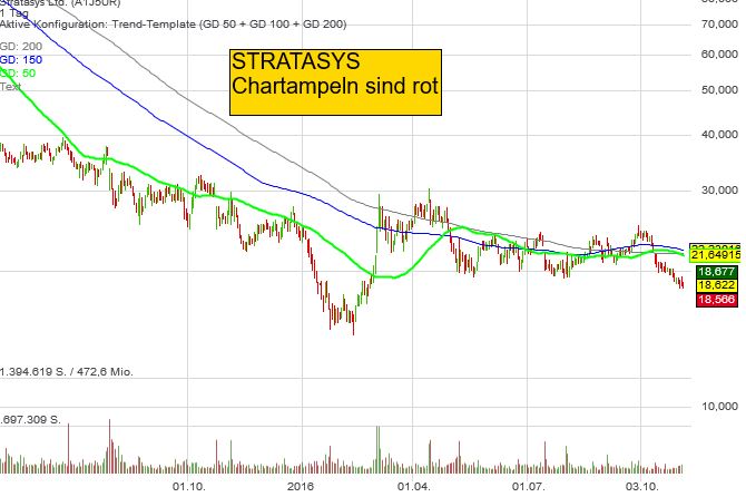 stratasys-0411