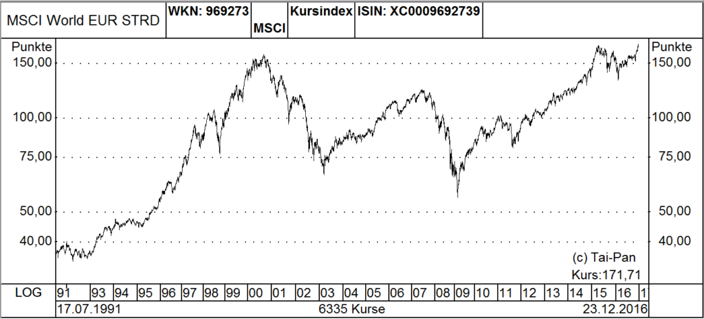 chart2