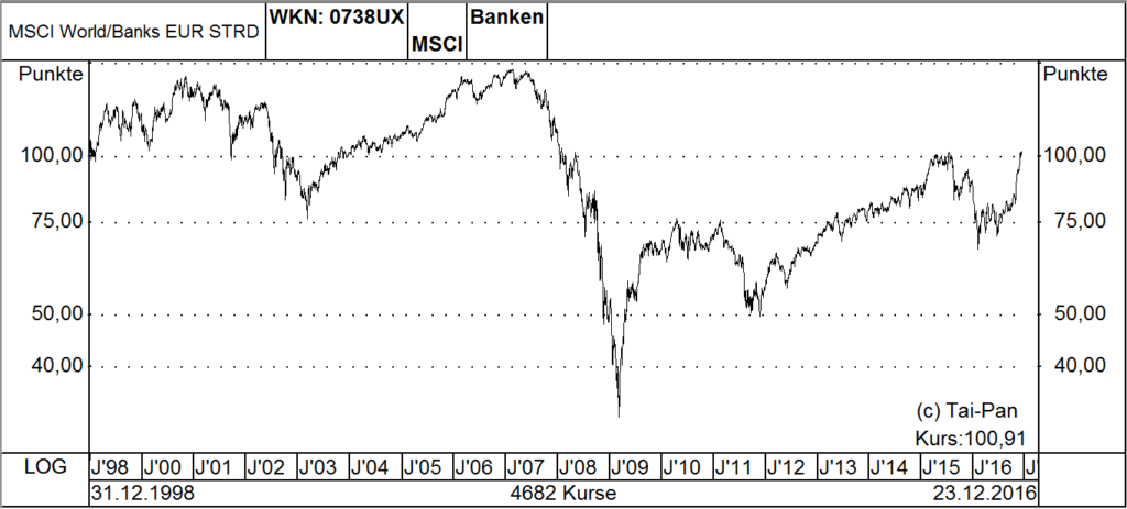 chart3