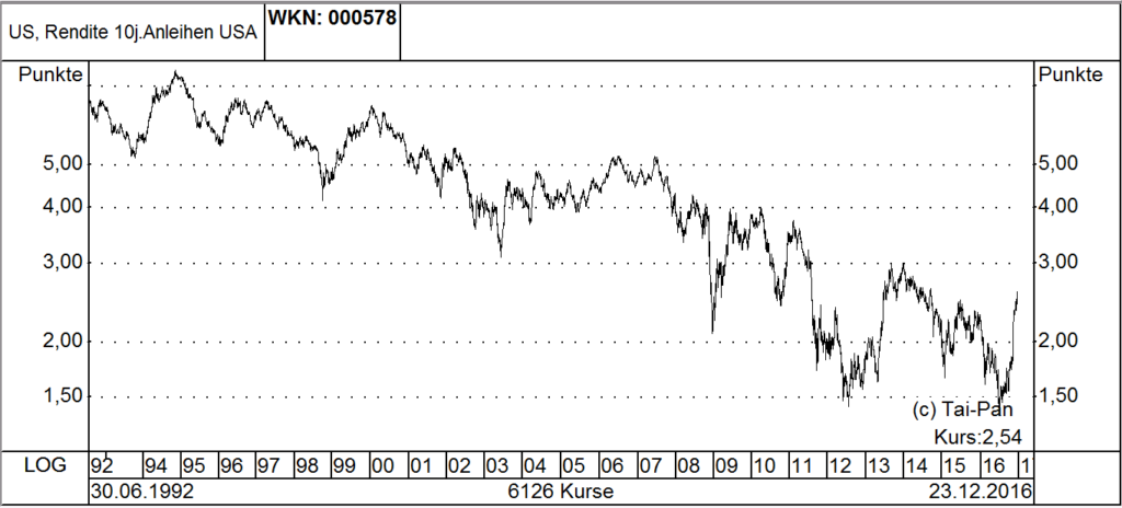 chart4