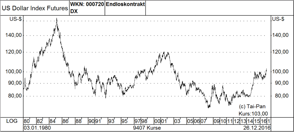 chart5