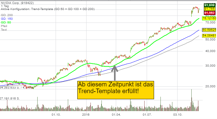 nvidia-trend-template