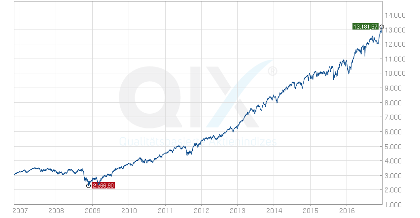 traderfox-dividenden-index