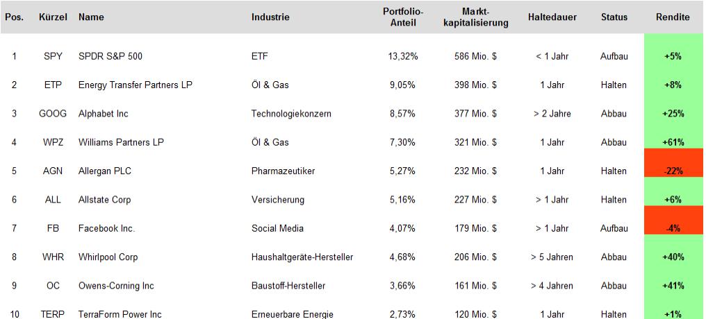 portfolio-check-tepper