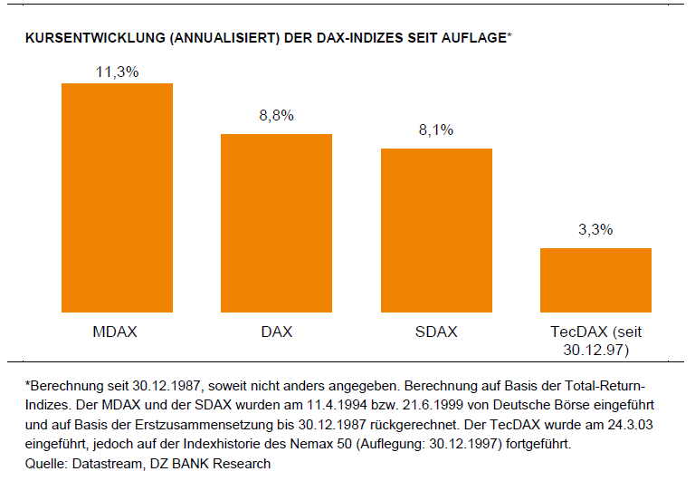 dax-mdax-1