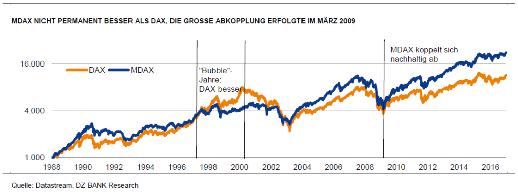 dax-mdax-2