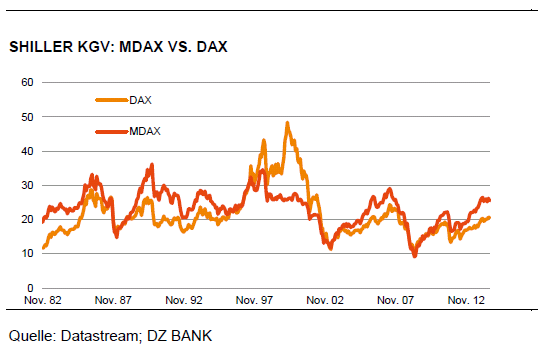 dax-mdax-4