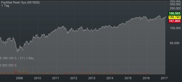 factset-0601