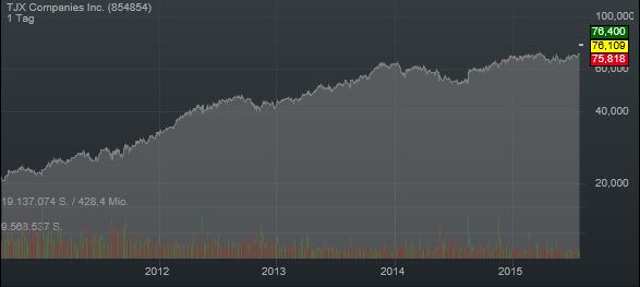 tjx-companies