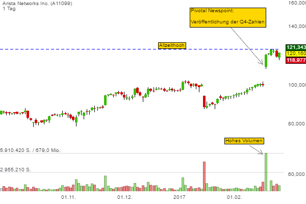 arista-networks