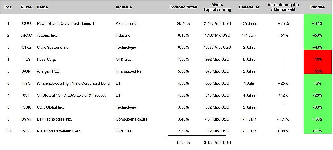 paul-singer-depot-q4