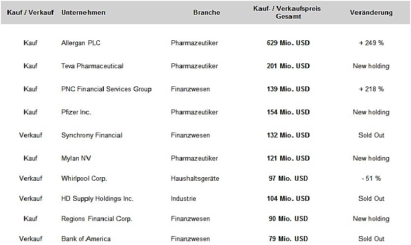 q4-veranderungen-tepper